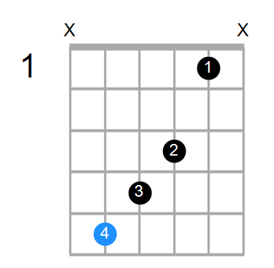 Daug7 Chord